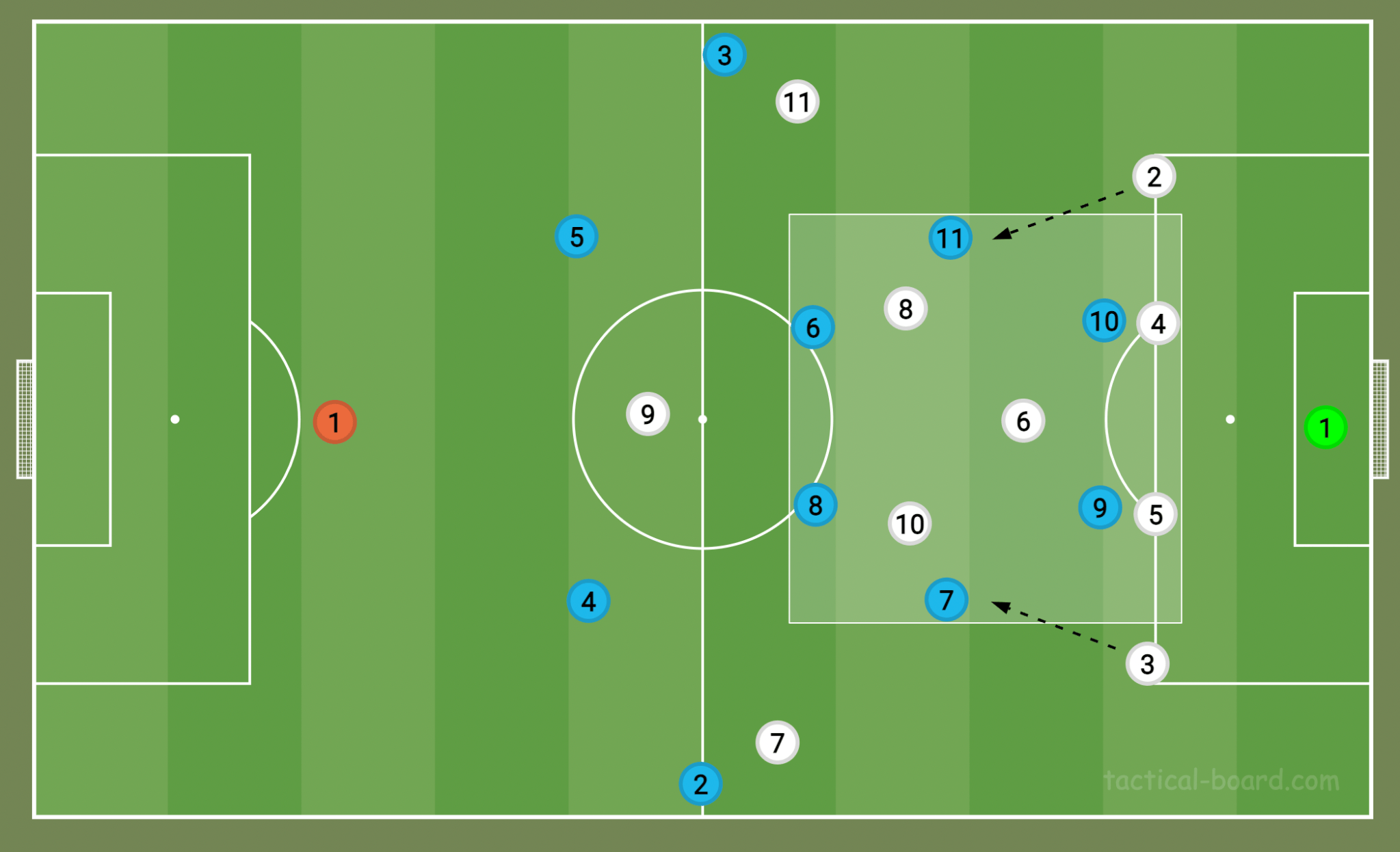 Why Has the 4-4-2 Formation Returned — And Who’s Using It? – Tactically ...