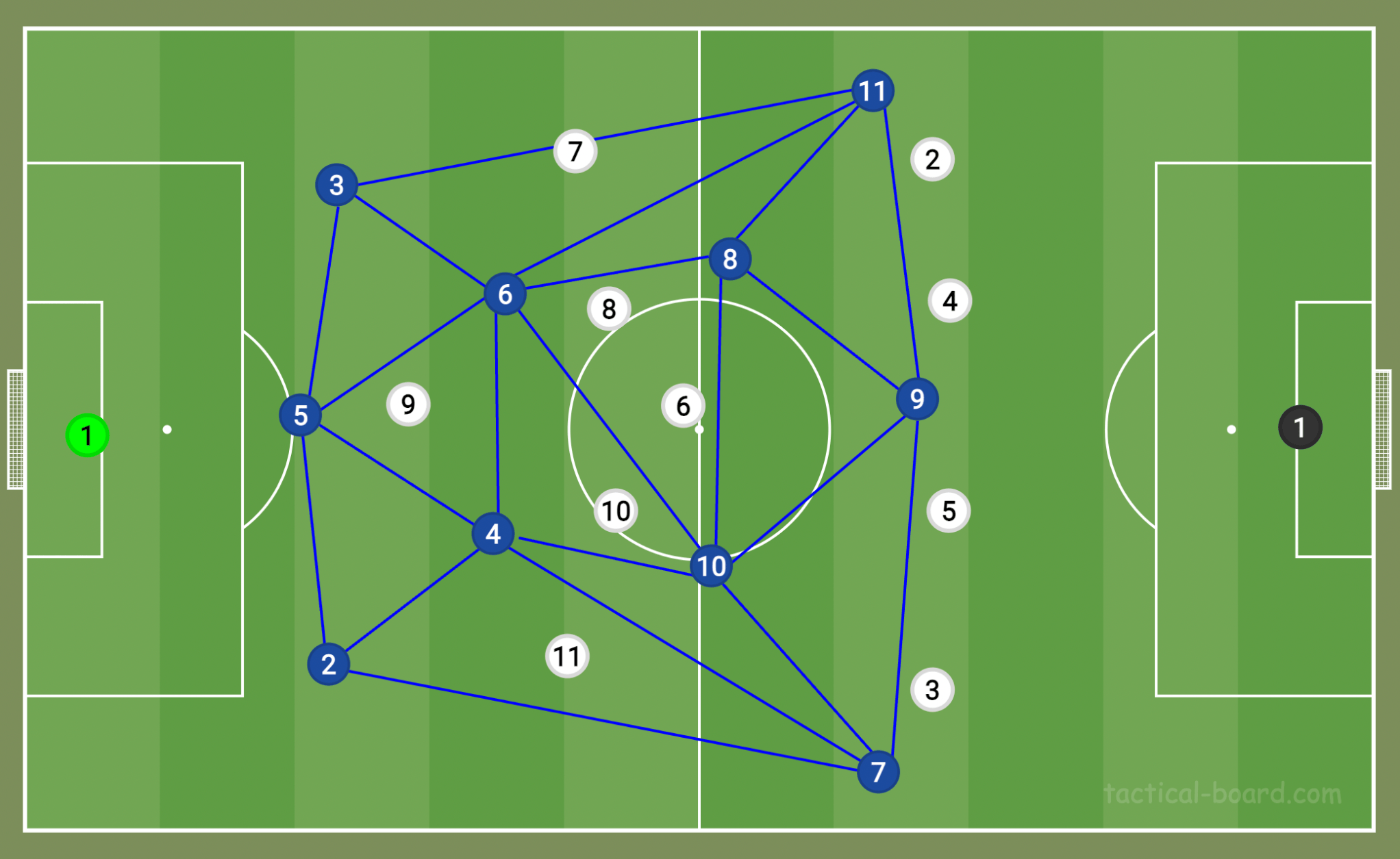 Comparing 3-Box-3 and 2-3-5 – Tactically Speaking