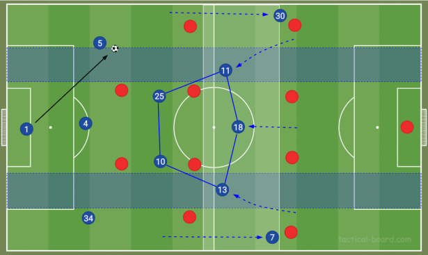 8 of the Best PL Tactics This Season – Tactically Speaking