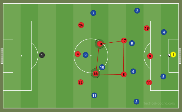 Liverpool Attacking Shape Can Liverpool’s Hyper-Attacking Midfield Really Win the League ...