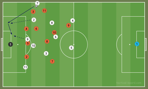 Tottenham Can’t Cope Against Back-Three Teams – Tactically Speaking
