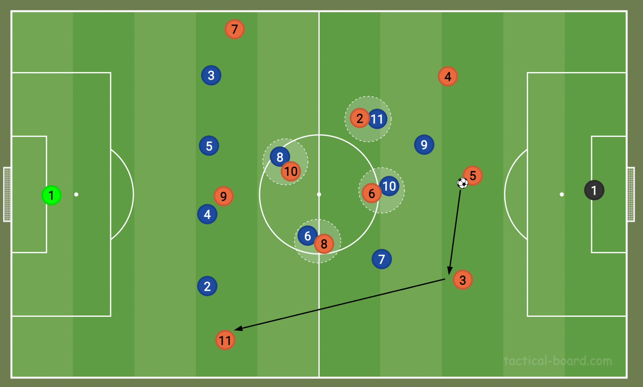 The Evolution of Midfield Tactics in Modern Football: Why Boxes and ...